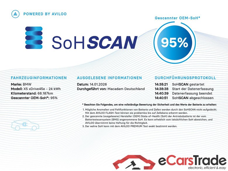 Baureihe X5 xDrive 45 e 3.0 290KW AT8 E6d #2